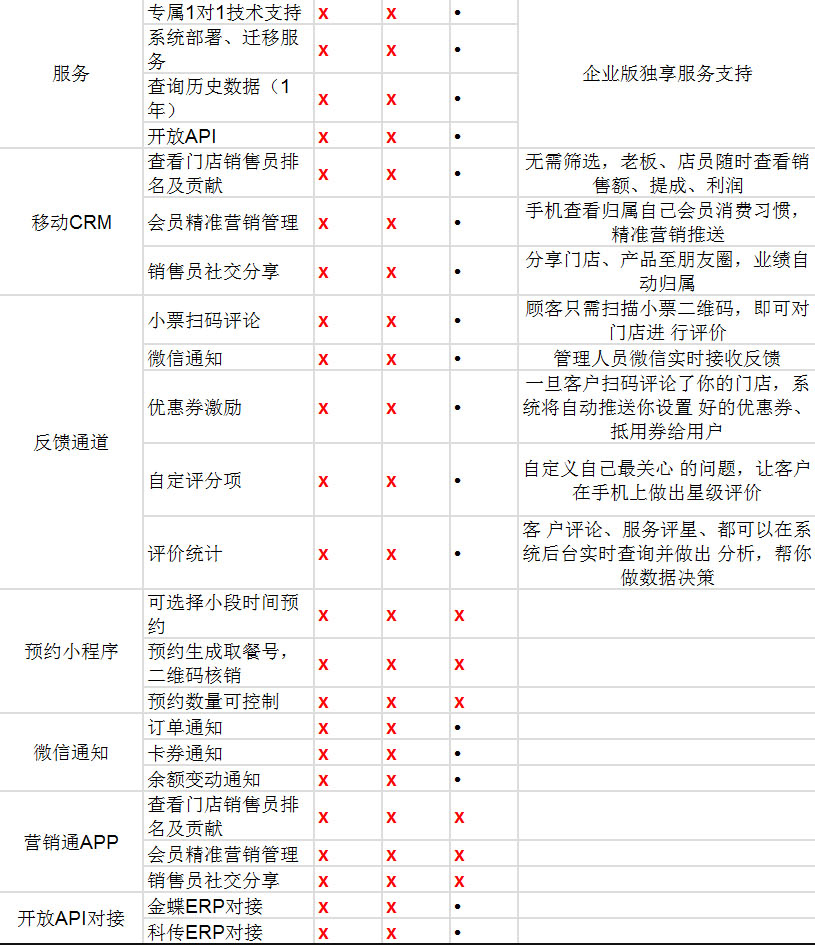 零售企業(yè)版_05.jpg